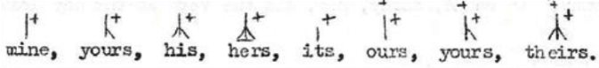 possessive pronouns possessive pronouns